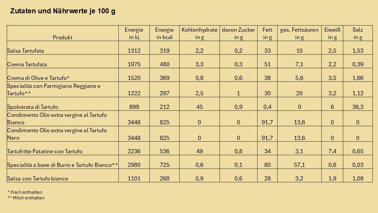 Nährwerte und Zutaten