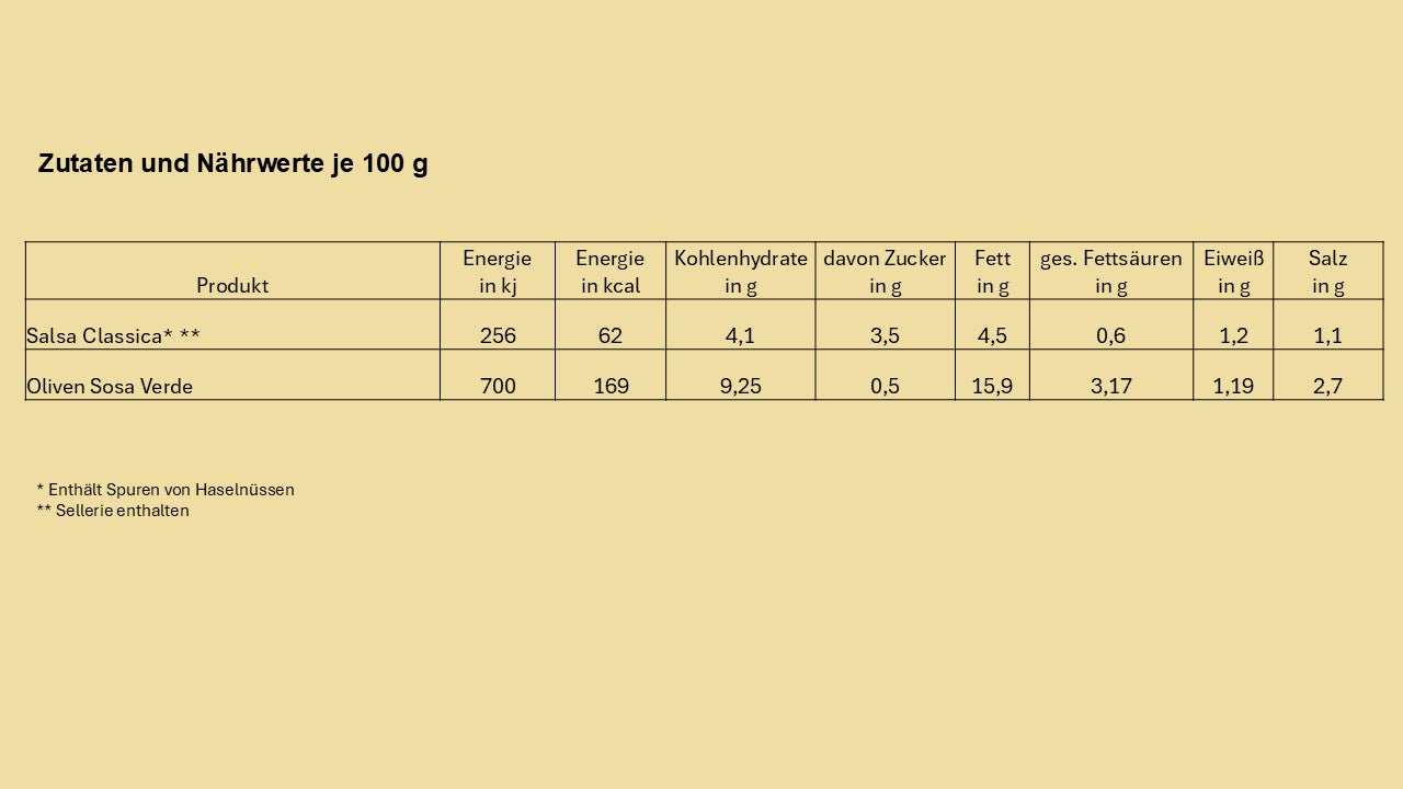 Nährwerte und Zutaten