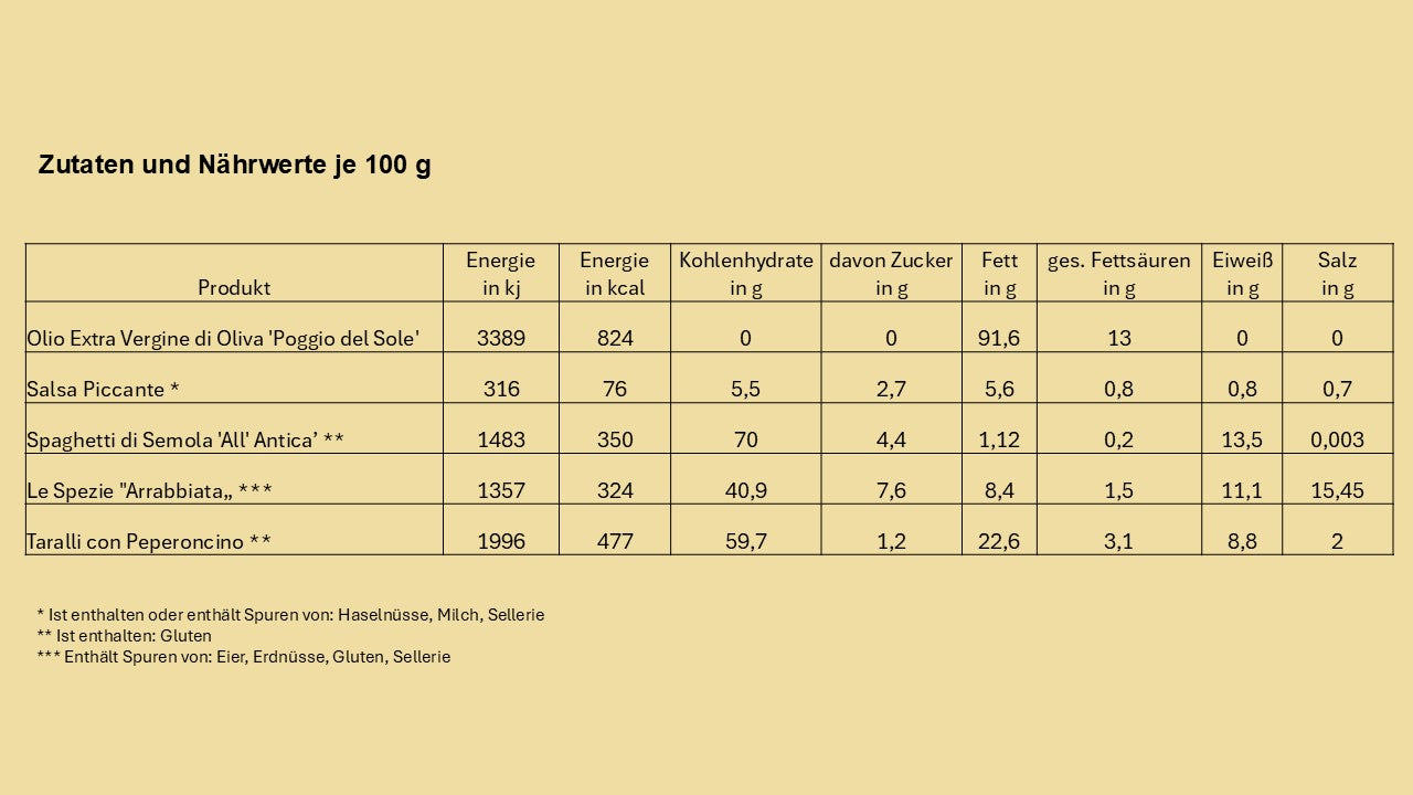 Nährwerte und Zutaten