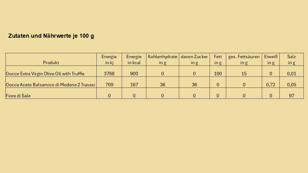 Nährwerte und Zutaten illustre Gesellschaft