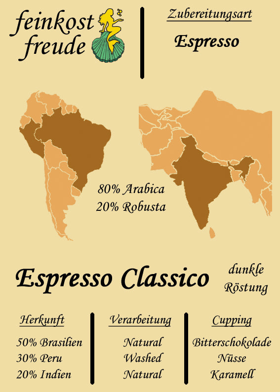 Espresso Classico Kaffee