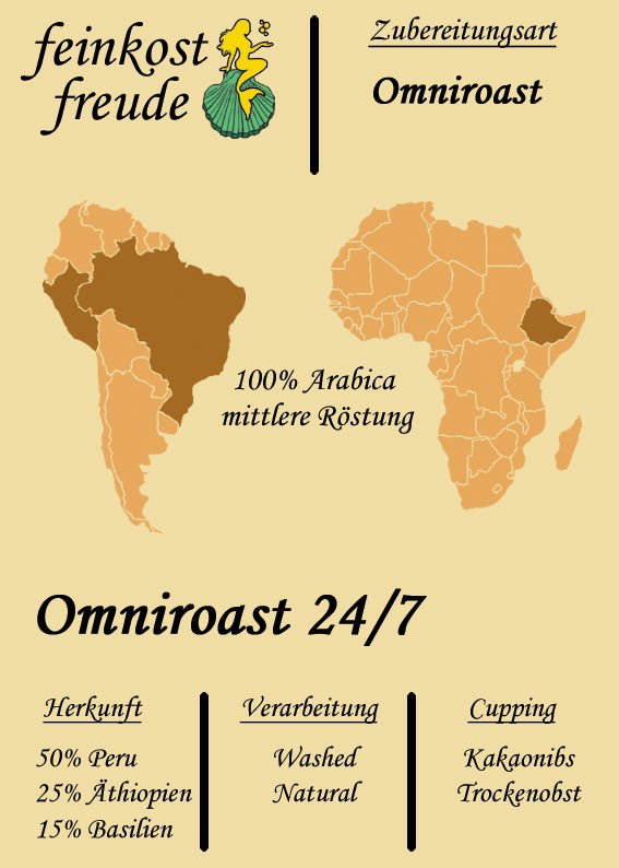 Omniroast 24/7 Kaffee